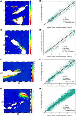 Satellite-derived bathymetry combined with Sentinel-2 and ICESat-2 datasets using machine learning